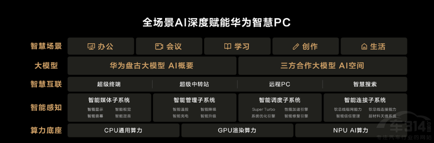  �ǽ�S7���A��MateBook X Pro��������