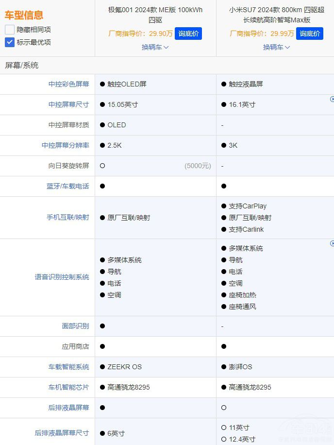  С��SU7��(du��)�ȘO�001�l�����p�˵��(y��u)