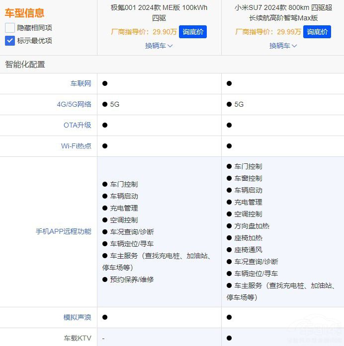  С��SU7��(du��)�ȘO�001�l�����p�˵��(y��u)