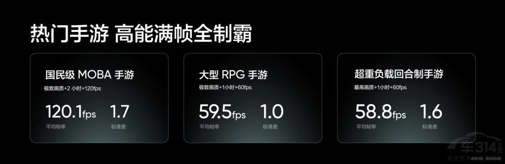 ����GT Neo6 SE�װl(f��)6000nit�o�p��699Ԫ