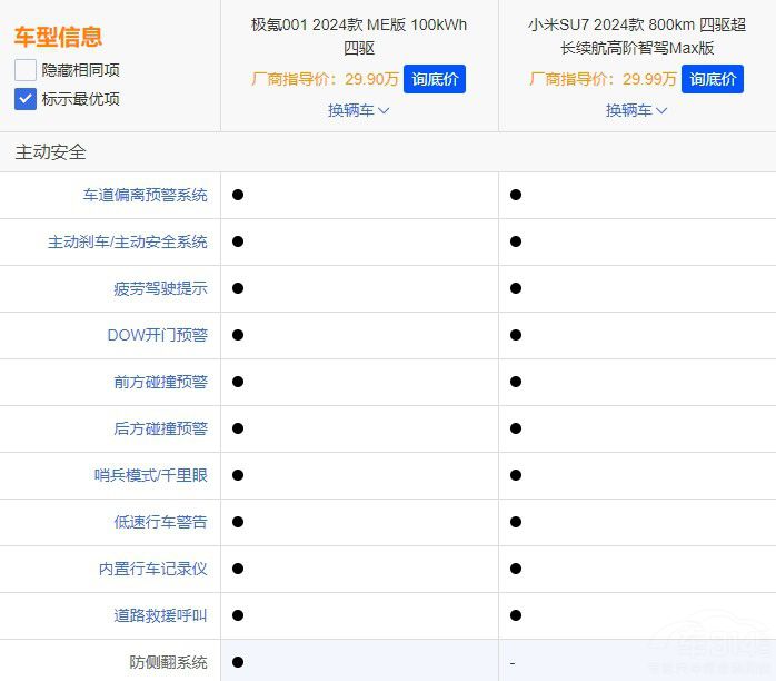  С��SU7��(du��)�ȘO�001�l�����p�˵��(y��u)