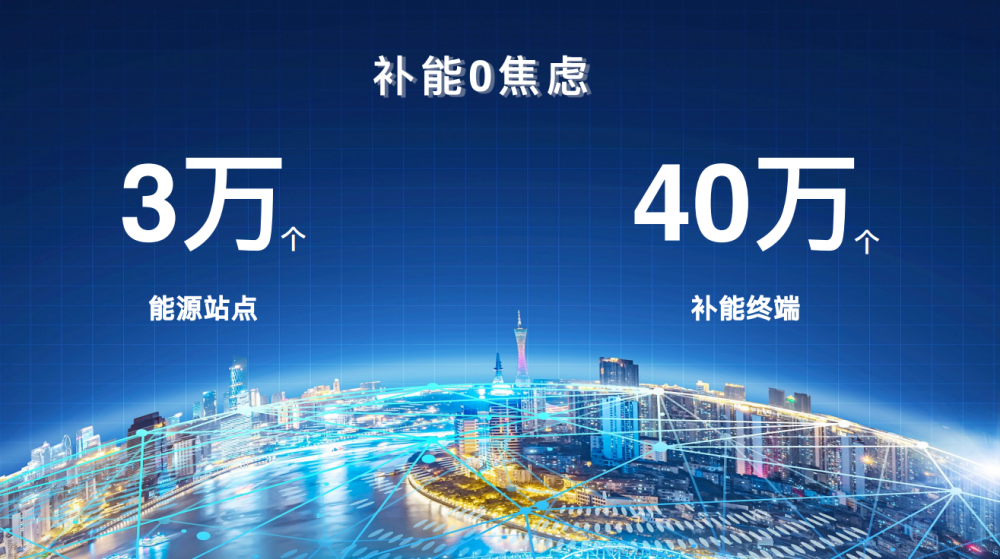 ���������౱��܇(ch��)չ�y������(chu��ng)�I(l��ng)EV+�r(sh��)��