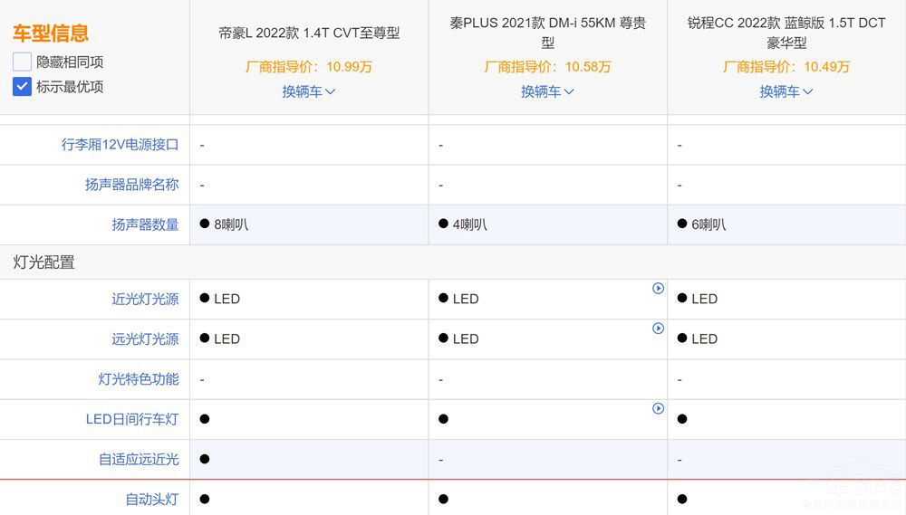 �ۺ�L���^���J��CC����PLUS�l(shu��)��ֵ���I(m��i)