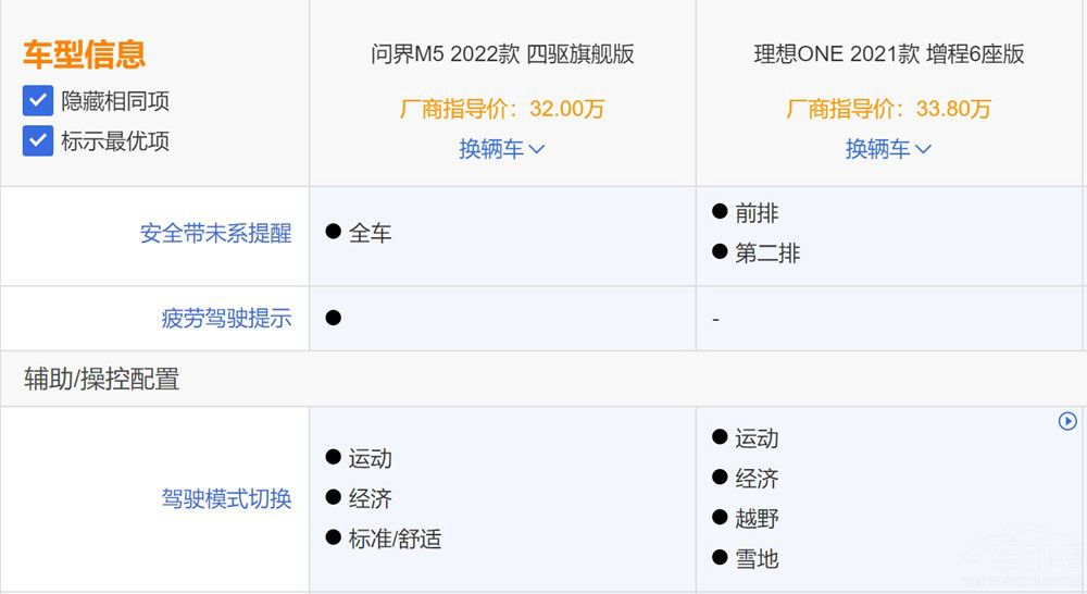 ��(w��n)��M5��(du��)������ONE �����ܑ�(zh��n)���ό�����