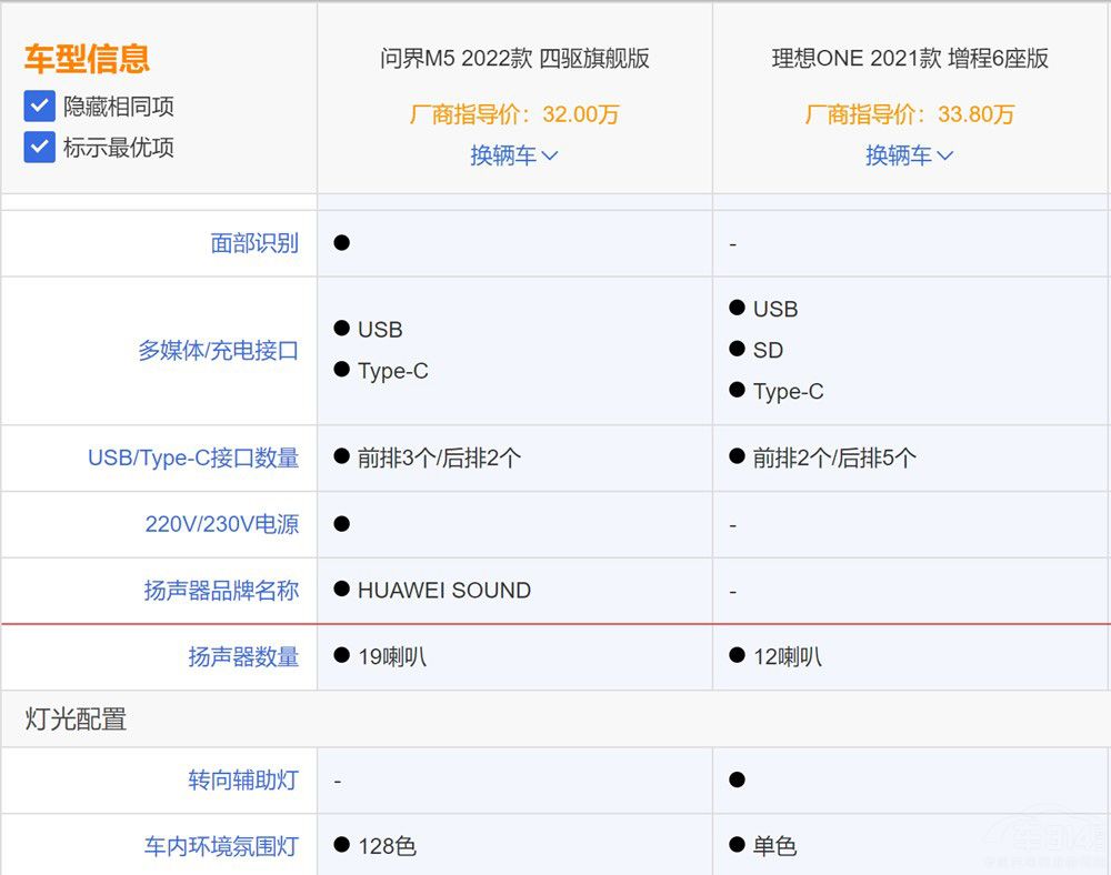 ��(w��n)��M5��(du��)������ONE �����ܑ�(zh��n)���ό��᣿