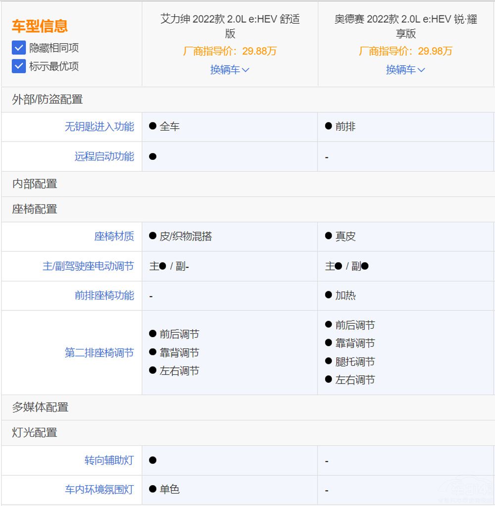 �ֳ���ͬ�A(y��)�� �������ȊW��ِ��ֵ���I(m��i)��