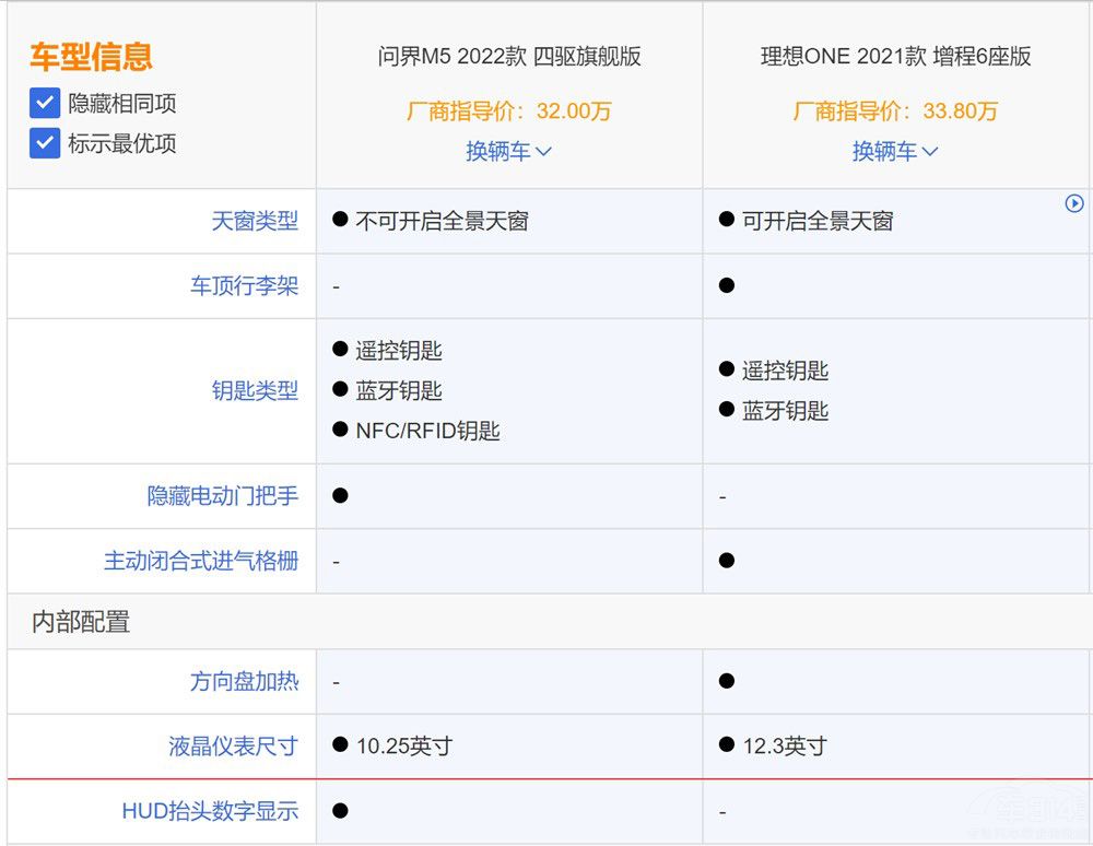 ��(w��n)��M5��(du��)������ONE �����ܑ�(zh��n)���ό�����