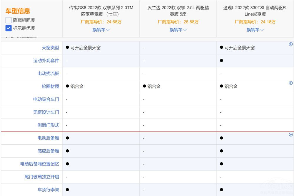 ����GS8��(du��)�ȝh�m�_(d��)��;�^L��ʲô��(y��u)��(sh��)��