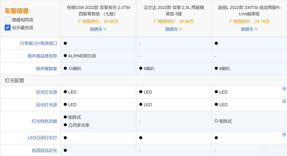 ����GS8��(du��)�ȝh�m�_(d��)��;�^L��ʲô��(y��u)��(sh��)��