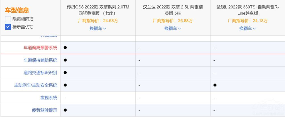 ����GS8��(du��)�ȝh�m�_(d��)��;�^L��ʲô��(y��u)��(sh��)��