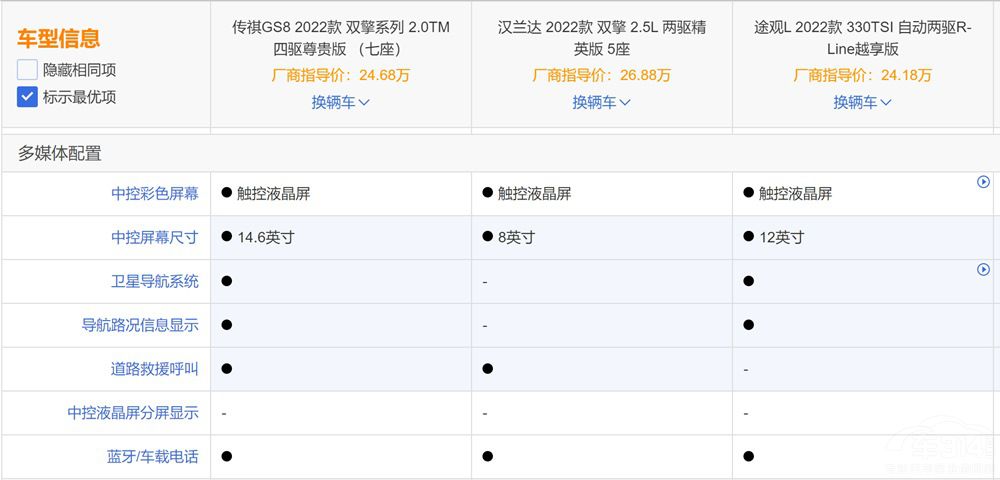 ����GS8��(du��)�ȝh�m�_(d��)��;�^L��ʲô��(y��u)��(sh��)��