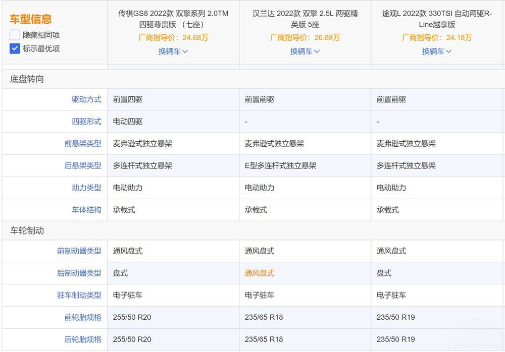 ����GS8��(du��)�ȝh�m�_(d��)��;�^L��ʲô��(y��u)��(sh��)��