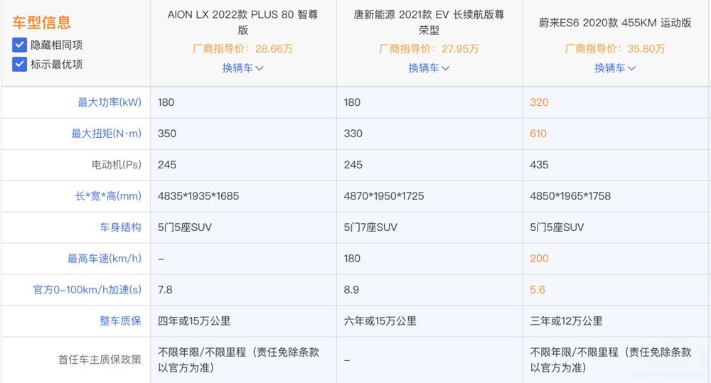 ����ۃr(ji��)��45�f AION LX Plus��ֵ���I��