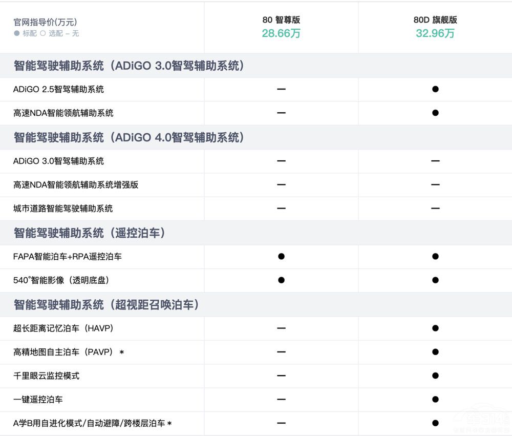 ����ۃr(ji��)��45�f AION LX Plus��ֵ���I��