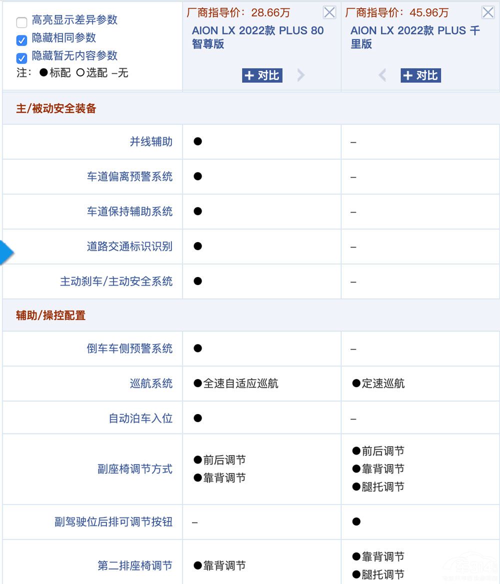 ����ۃr(ji��)��45�f AION LX Plus��ֵ���I��