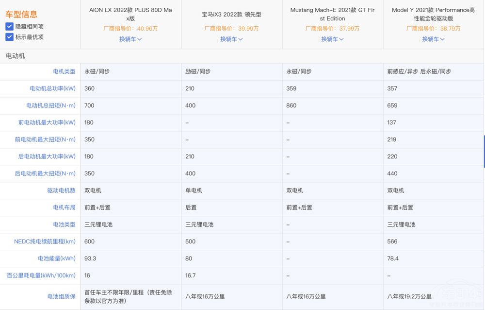 ����ۃr(ji��)��45�f AION LX Plus��ֵ���I��