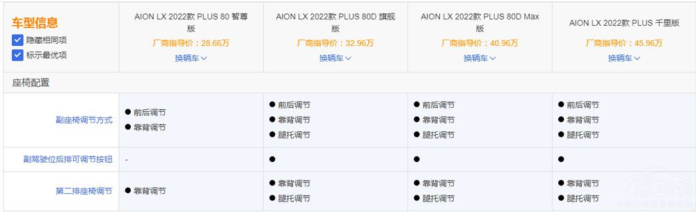 �m(x��)���뉺��˹�� AION LX Plus�Ŀ�ֵ���I