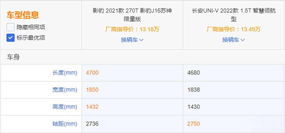 �l�����p�˵�һ���I����UNI-V����Ӱ��