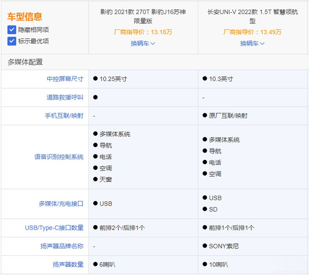 �l�����p�˵�һ���I�ܣ�UNI-V����Ӱ��