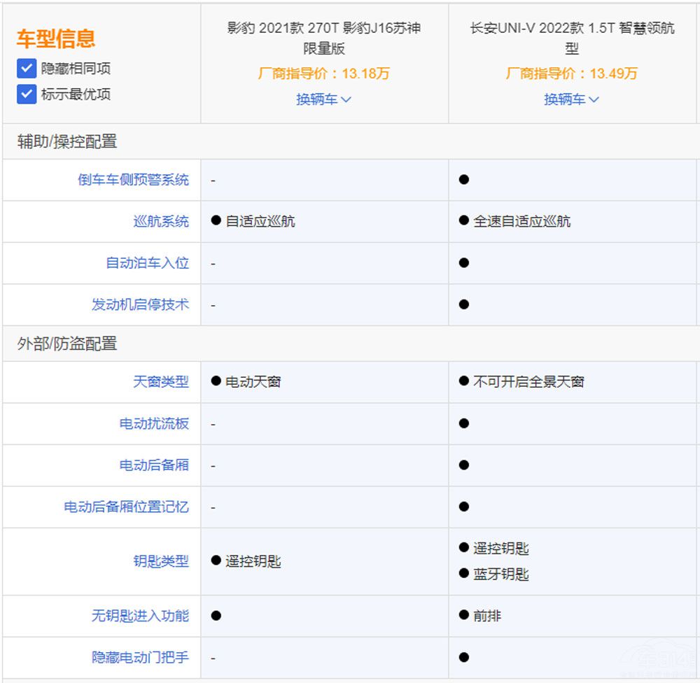 �l�����p�˵�һ���I����UNI-V����Ӱ��