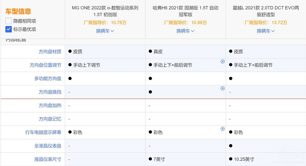 MG ONE���У����^�ڸ�Ʒ��β�ֵ���I��