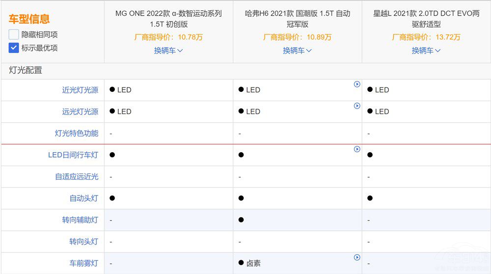 MG ONE���У����^�ڸ�Ʒ��β�ֵ���I��