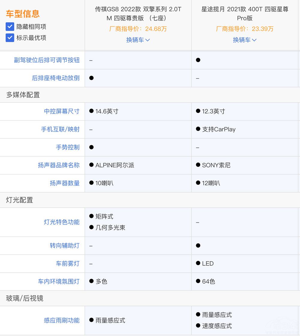 自主高品質(zhì)SUV比拼 選星途攬?jiān)逻是GS8 自主高品質(zhì)SUV比拼 選星途攬?jiān)逻是GS8