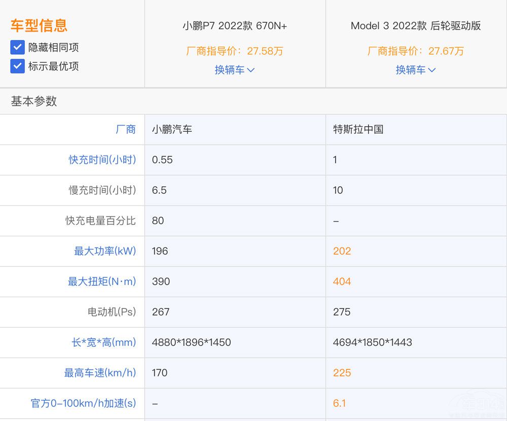 Model 3����С�iP7 �r�����ԓ��ô�x��