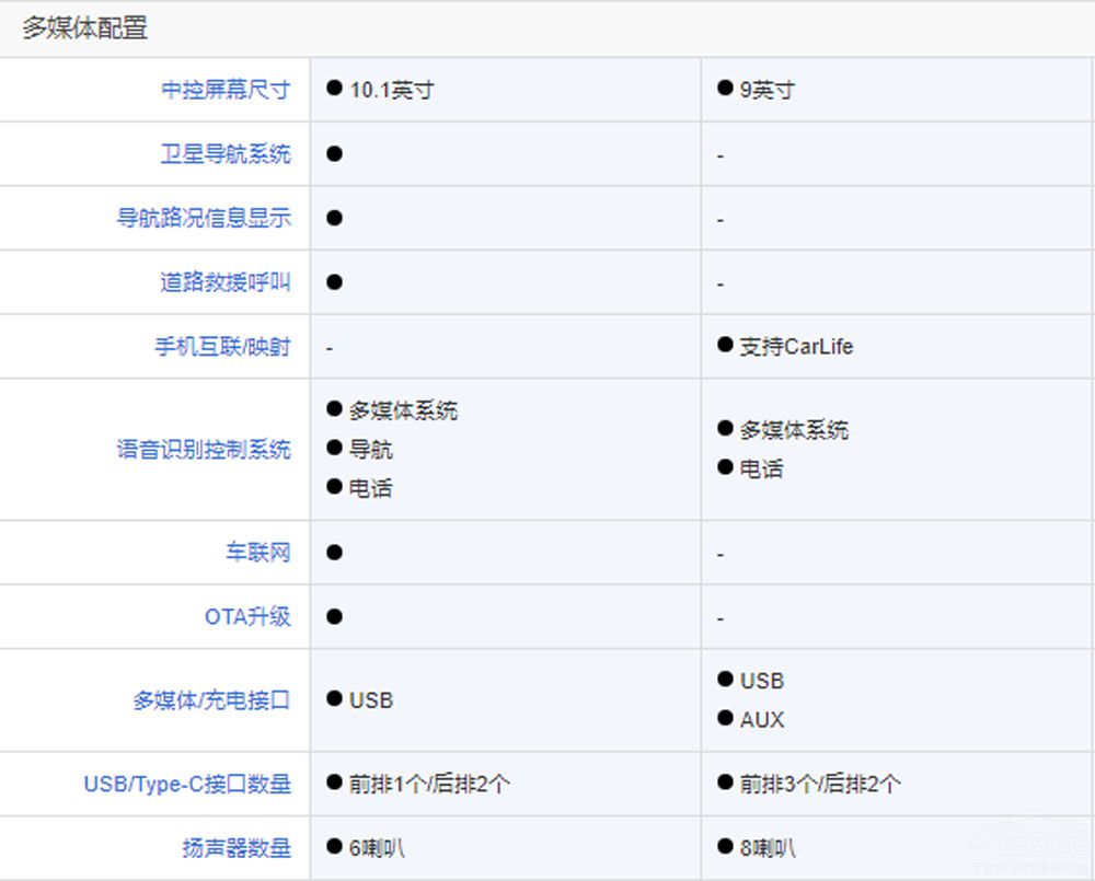 20W-25W�S�����ɿ�B��(j��)܇ԓ��ô�x��