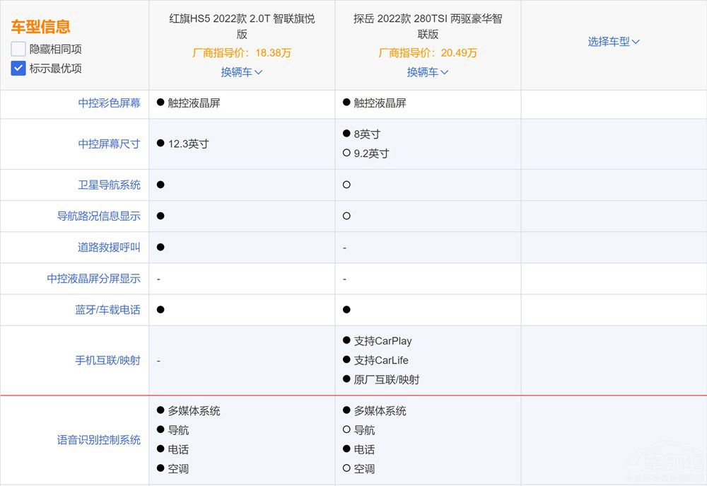 20�f�ISUV���x̽�����t��HS5��ԒҪ�f