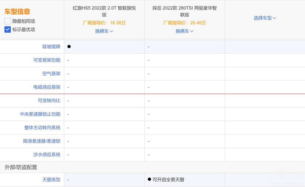 20�f�ISUV���x̽�����t��HS5��ԒҪ�f