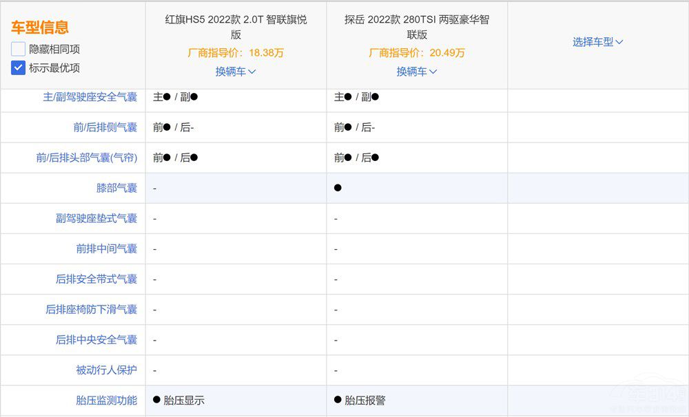 20�f�ISUV���x̽�����t��HS5��ԒҪ�f