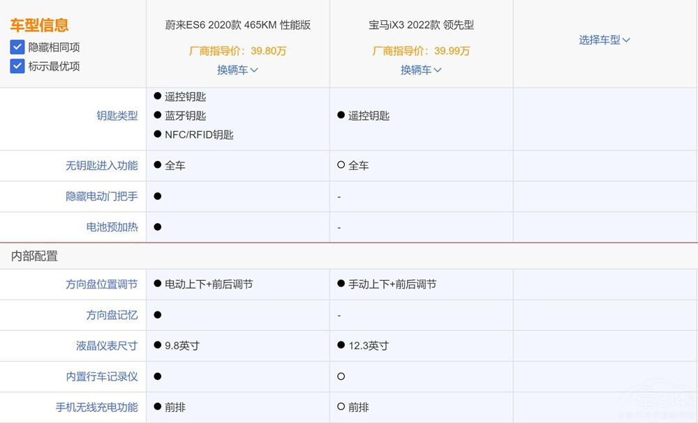 ���ͼ��SUV ε��ES6�c���RiX3ԓ�x�l��