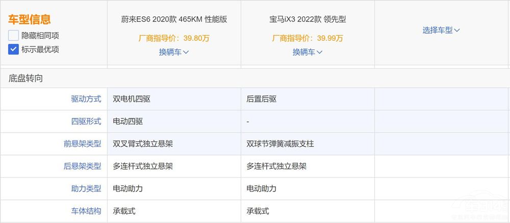 ���ͼ��SUV ε��ES6�c���RiX3ԓ�x�l��