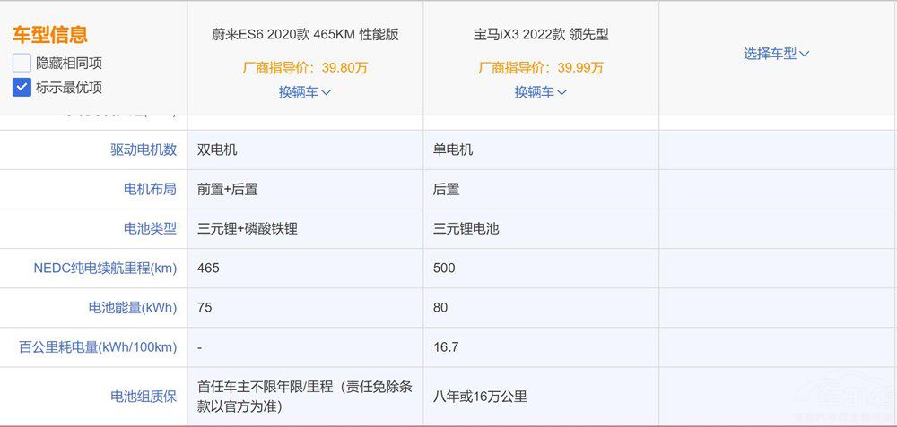 ���ͼ��SUV ε��ES6�c���RiX3ԓ�x�l��