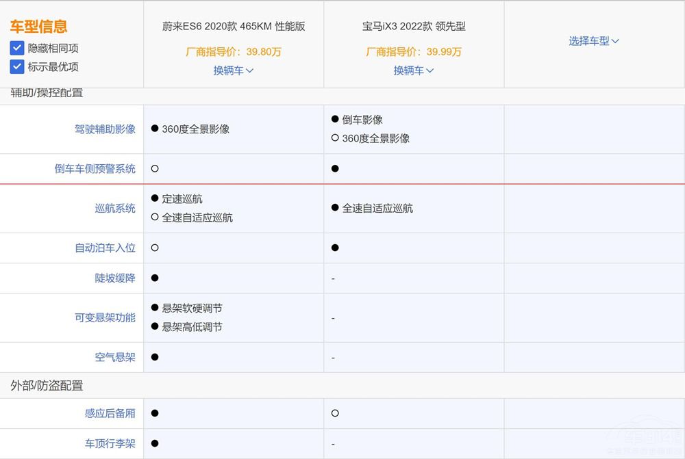 ���ͼ��SUV ε��ES6�c���RiX3ԓ�x�l��