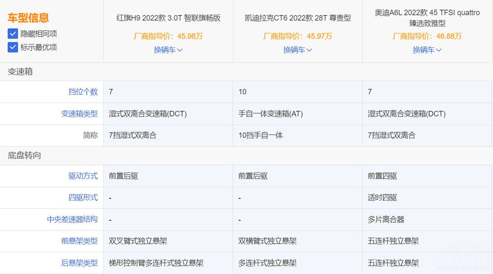 ���ȊW��A6L�c�P������CT6 �t��H9���