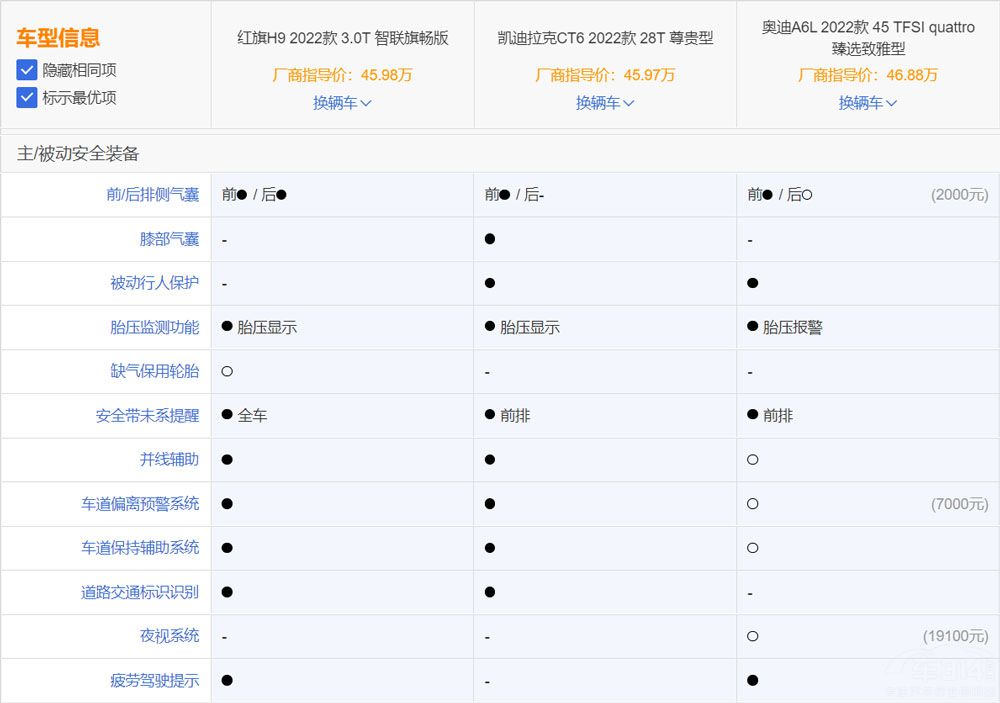 ���ȊW��A6L�c�P������CT6 �t��H9���