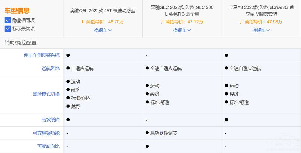 40-50�f�^(q��)�g ������A�м�SUVԓ��ô�x