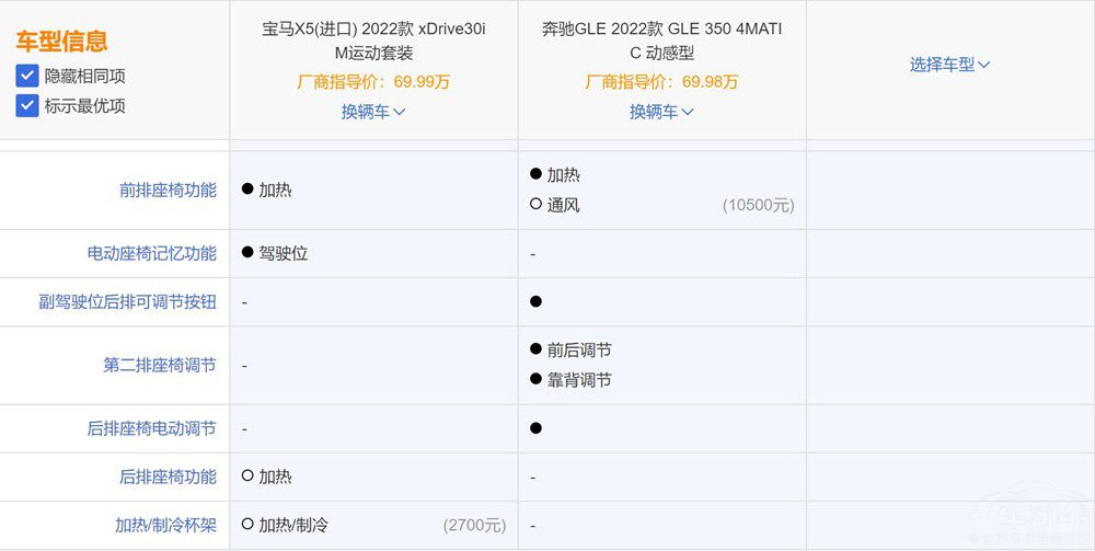 ���A�д���SUV���YGLE�͌��RX5ԓ�x�l��