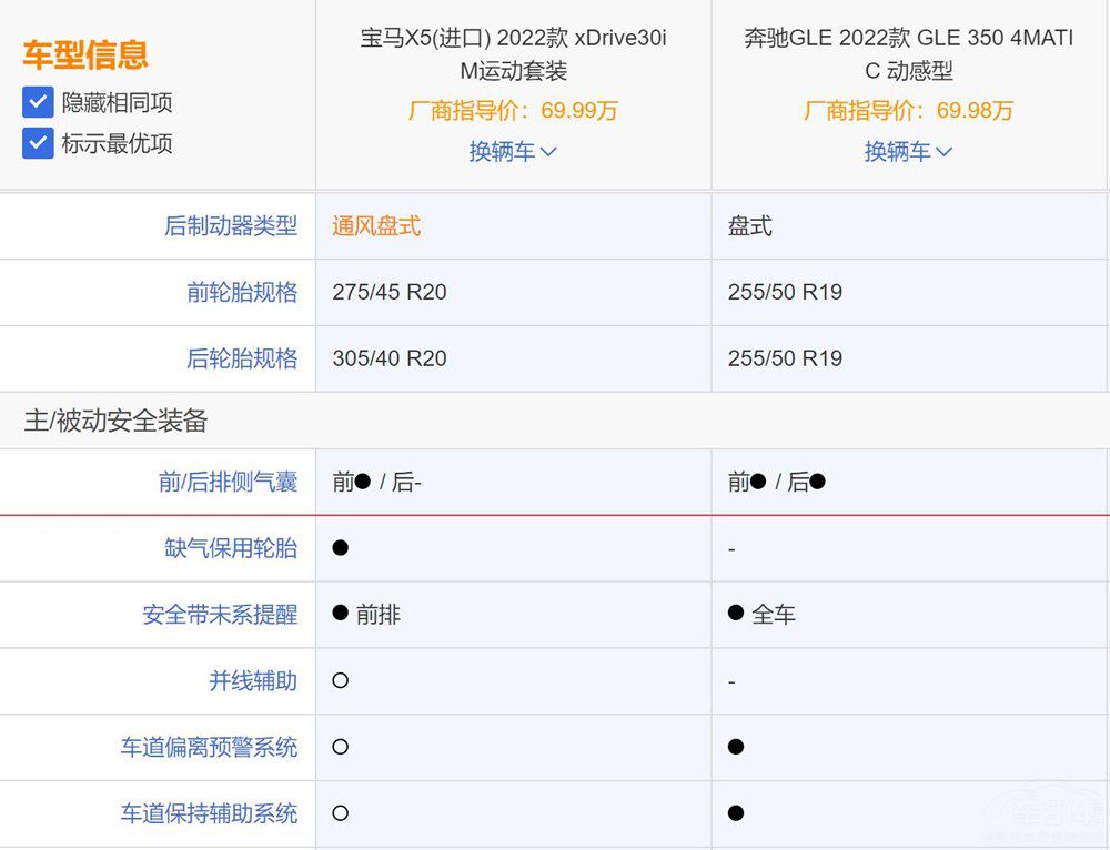 ���A�д���SUV���YGLE�͌��RX5ԓ�x�l��