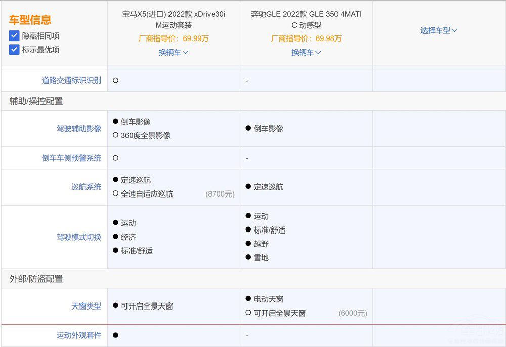 ���A�д���SUV���YGLE�͌��RX5ԓ�x�l��