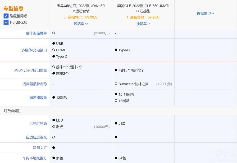 ���A�д���SUV���YGLE�͌��RX5ԓ�x�l��