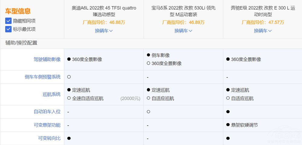 ������Մ BBA�����д����I܇ԓ����x��