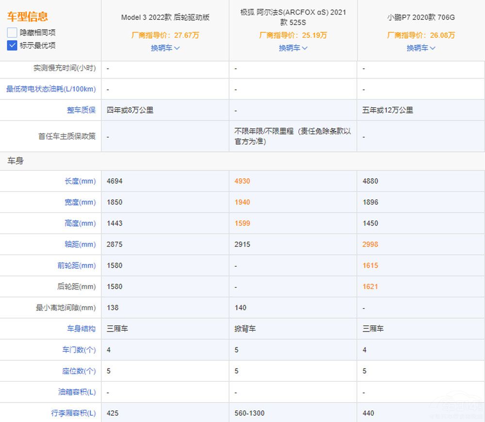 Model 3��(du��)�Ȱ�����S��С�iP7�������l��