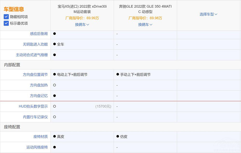 ���A�д���SUV���YGLE�͌��RX5ԓ�x�l��