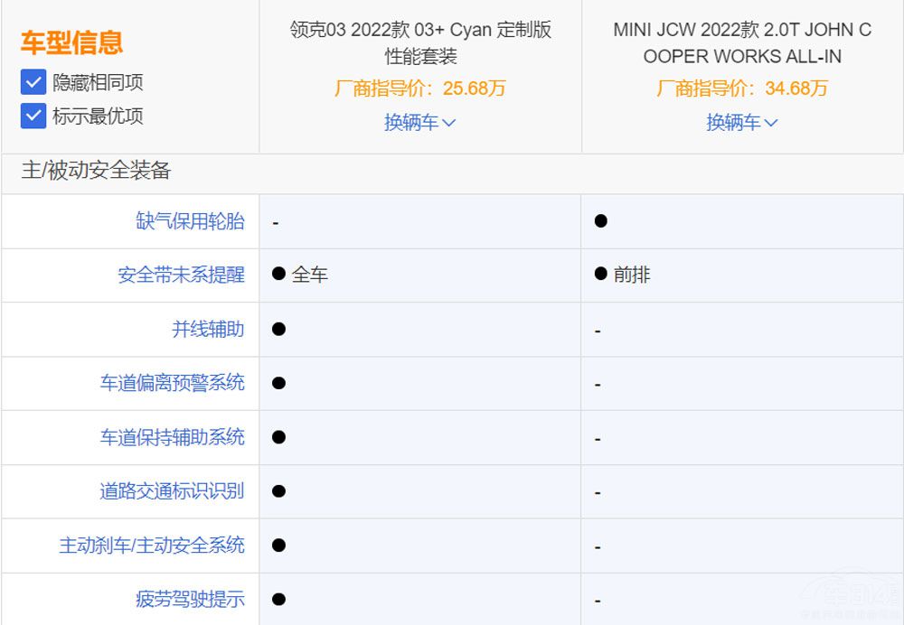 �I(l��ng)��O3+����MINI JCW ����С������