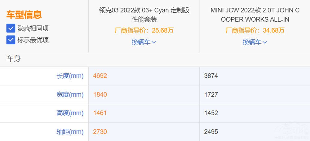 �I(l��ng)��O3+����MINI JCW ����С������