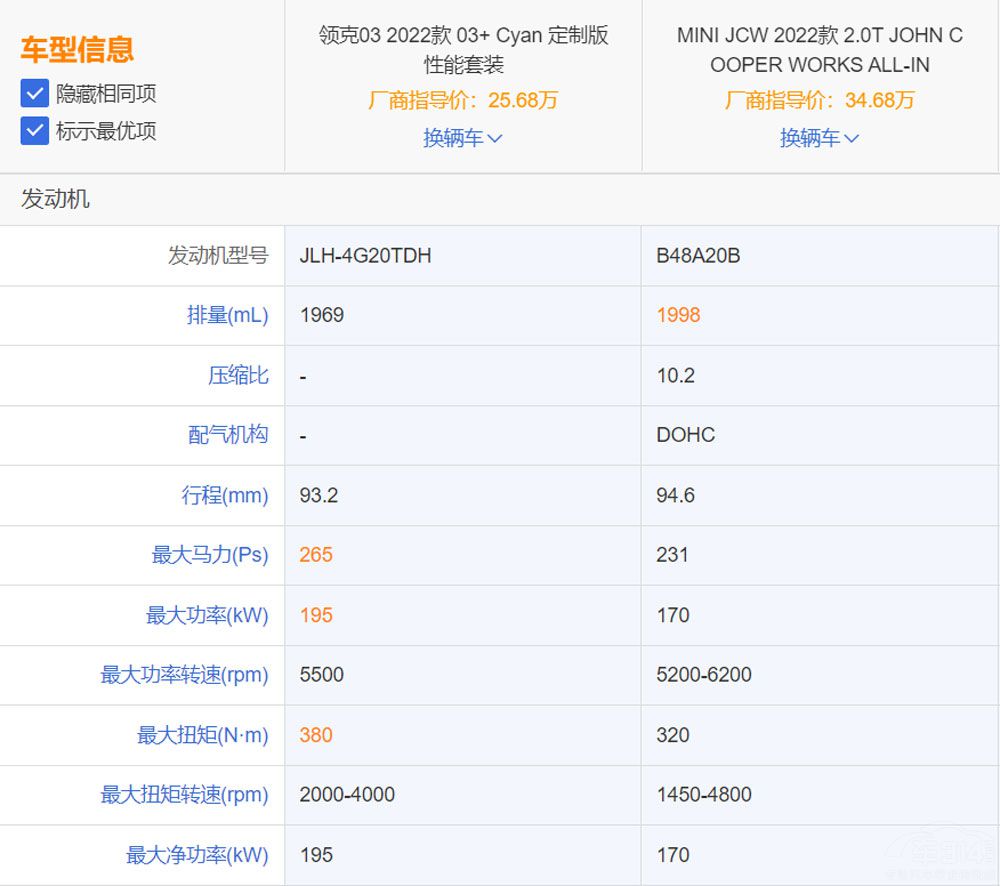 �I(l��ng)��O3+����MINI JCW ����С������