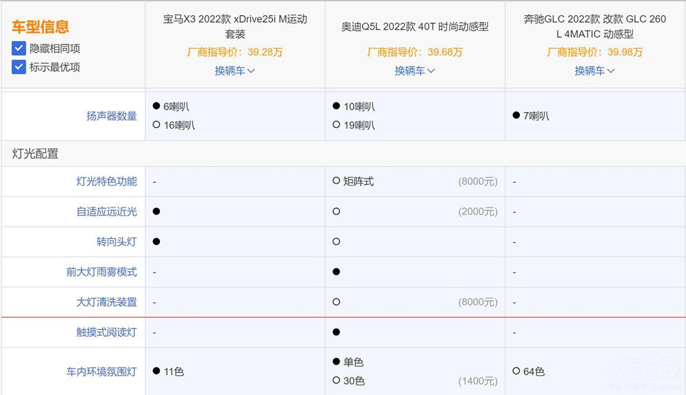 ��ʮ�f�����ASUV���� ��ζ�ϲ�gBBA��